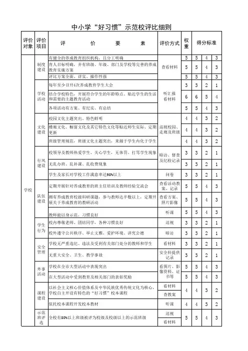 中小学好习惯示范生示范班示范校评选细则