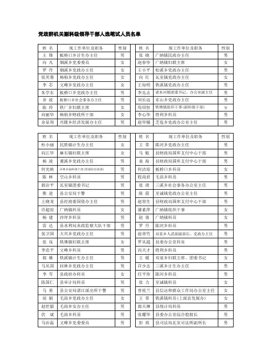 党政群机关副科级领导干部人选笔试人员名单