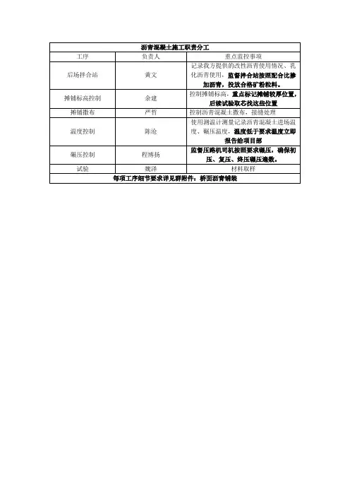 沥青摊铺岗位职责分工
