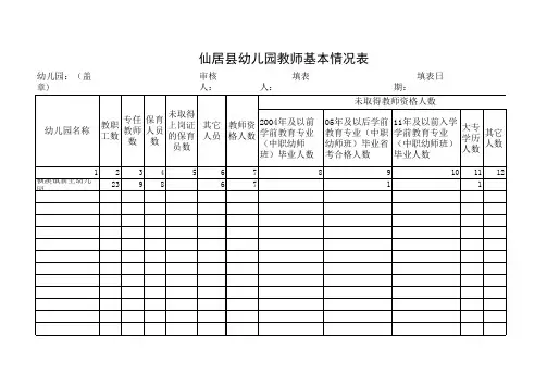 幼儿园教师资格统计表