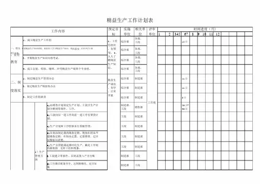 生产工作计划表精益版.docx