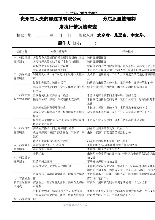 药店质量管理制度执行情况检查表