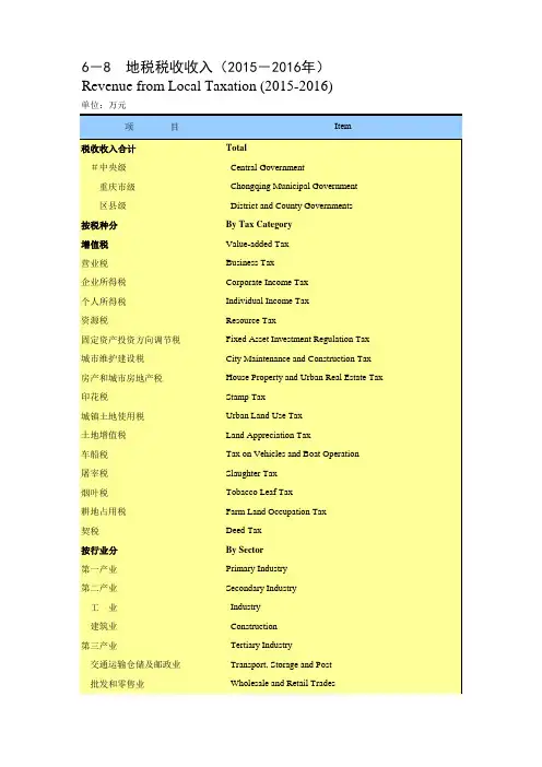 重庆统计年鉴2017社会经济发展指标：地税税收收入2015-2016年