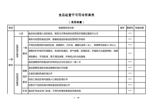 食品经营许可现场核查表