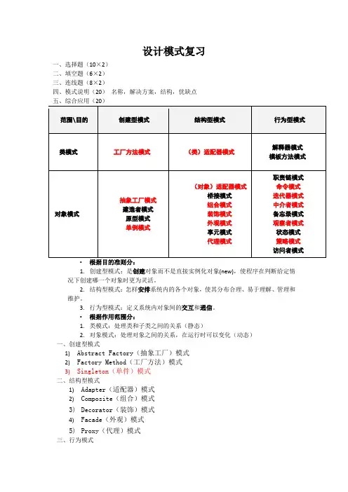 设计模式复习