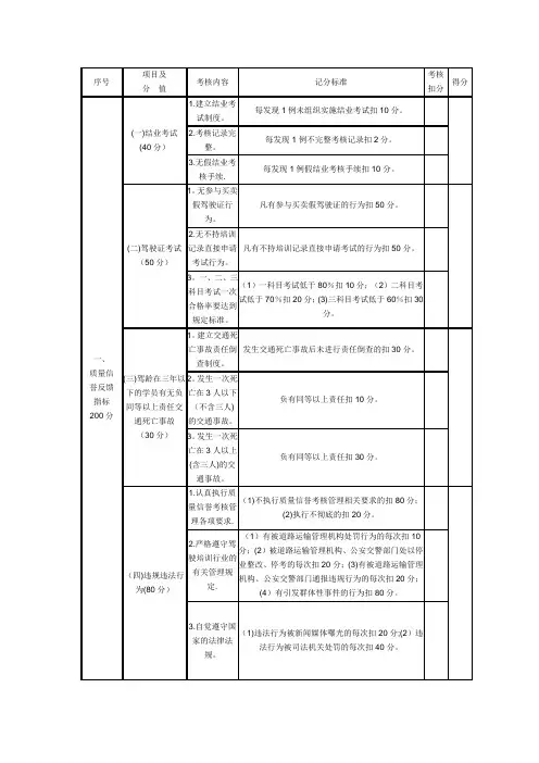 四川驾校质量信誉考核评分表