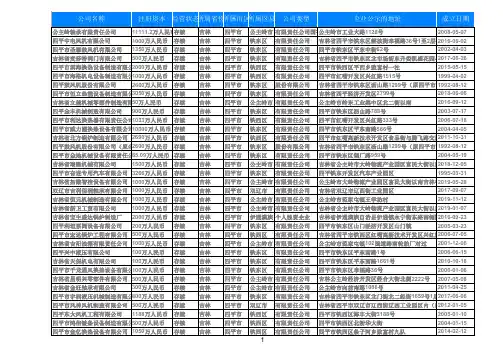 2020吉林四平通用设备制造业企业名录黄页1377家