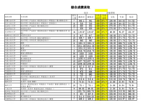 河北省艺术联考规则及录取线18年