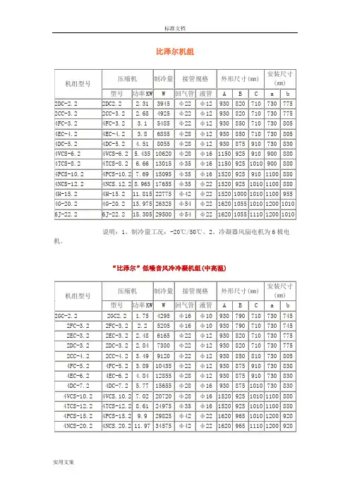 比泽尔压缩机和压缩机组全参数