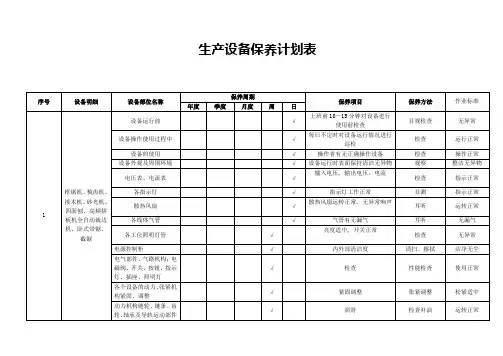 生产设备保养计划表
