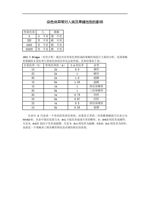 染色体异常对人类及果蝇性别的影响