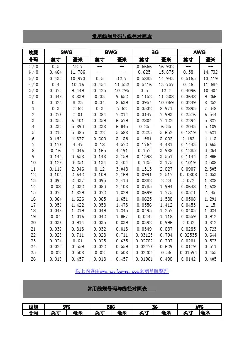 电子线基本知识 常用线径号码与线规对照表