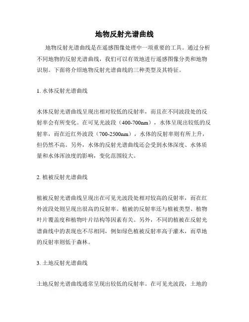 地物反射光谱曲线