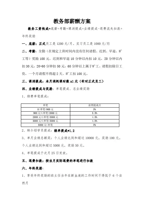 教育培训辅导班教务部薪酬方案