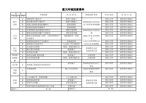 重要环境因素清单