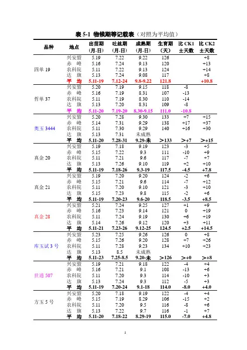 物候期等记载表(对照为平均值)