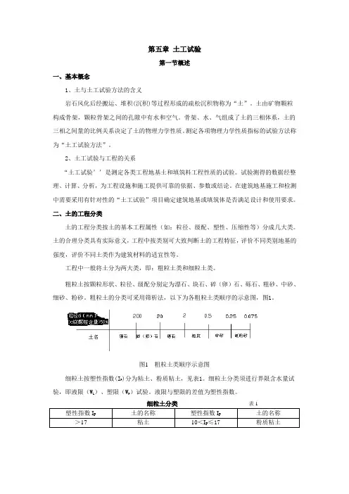 土工试验