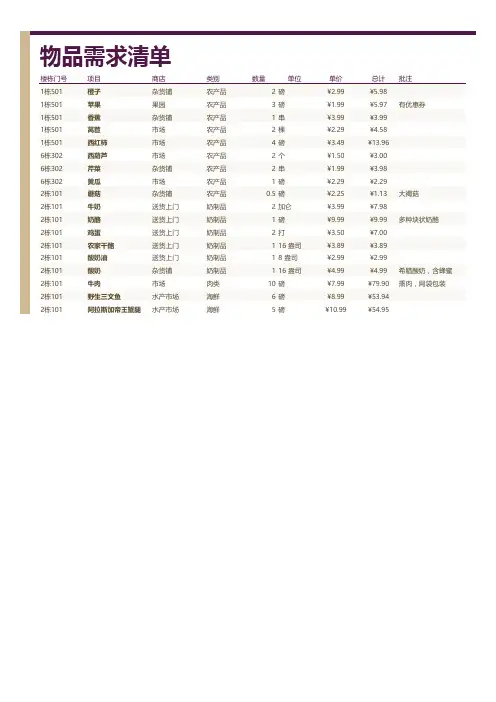 物品需求统计表防疫物资统计表(含类别总计)