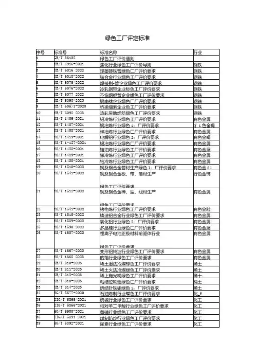 绿色工厂评定标准.docx
