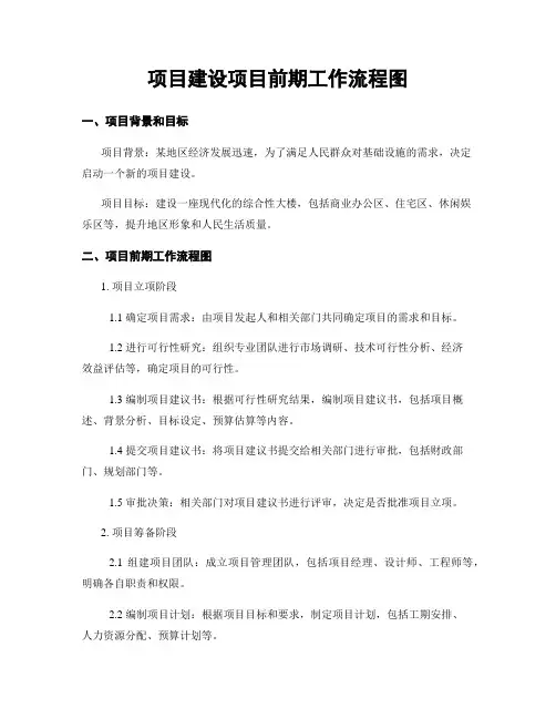 项目建设项目前期工作流程图