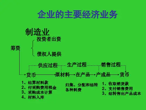 企业常见的经济业务
