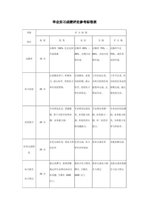 毕业实习成绩评定参考标准表
