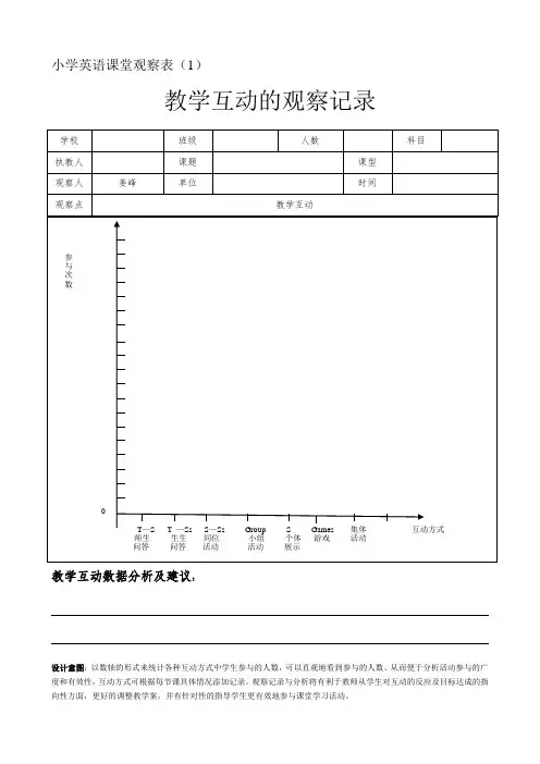 小学英语课堂观察表