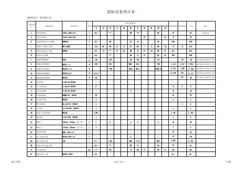 消防工程设备收方表、统计表