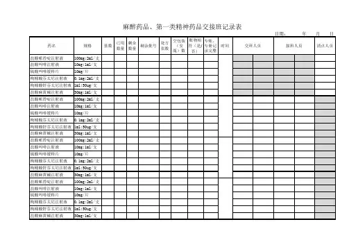 麻醉药品、第一类精神药品交接班登记表