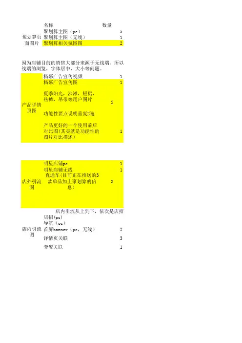 月度运营计划方案-电商天猫淘宝运营统计计划表格
