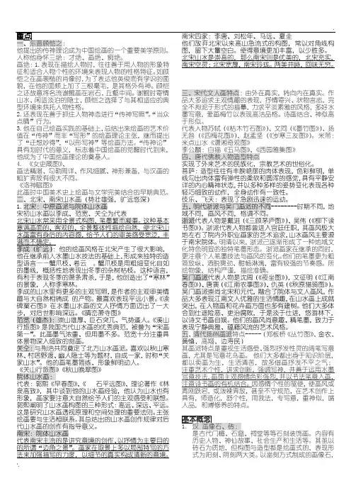 中国美术史复习资料终极版