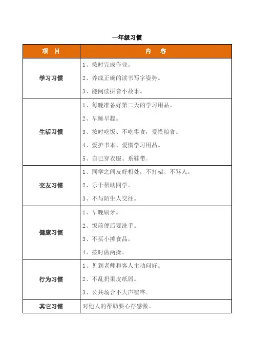 一到五年级好习惯一览表