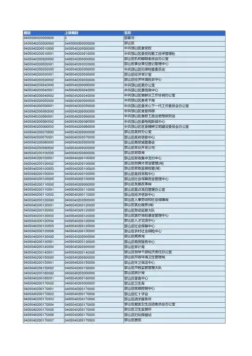 邯郸市下属单位工作代码公示说明