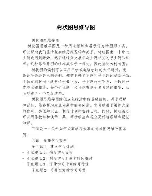 树状图思维导图