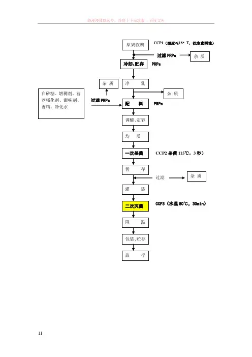 调配型乳饮料生产流程