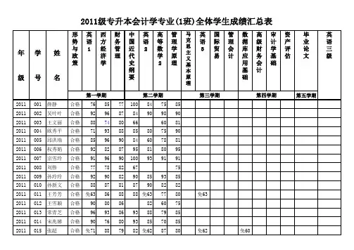2011级本会1班成绩汇总表