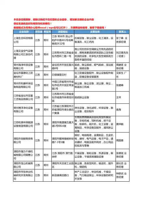 2020新版江苏省常州除尘设备工商企业公司名录名单黄页大全180家