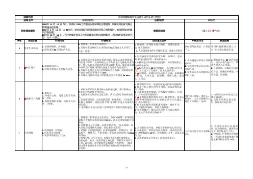 双向割煤标准作业流程(以机头进刀为例)