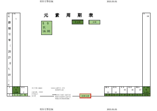 元素周期表(word版)之欧阳引擎创编