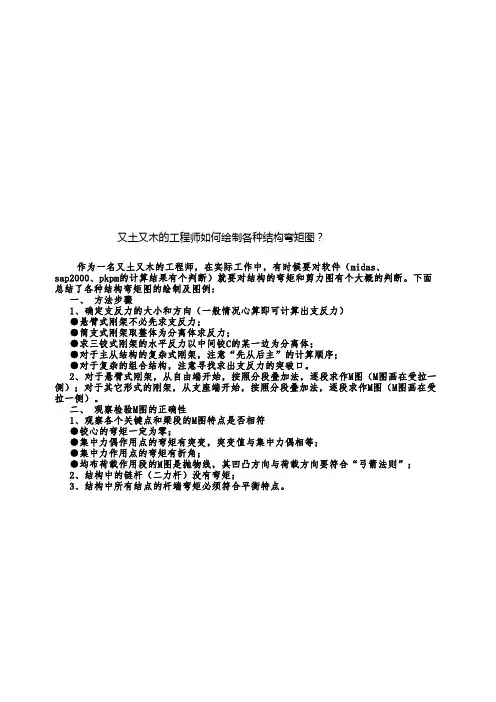 如何快速绘制弯矩图
