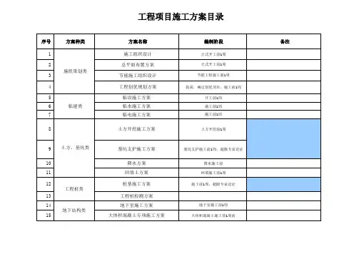 最齐全施工方案目录