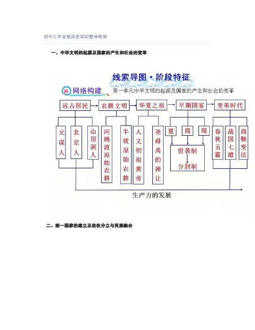 初中三年全部历史知识整体框架