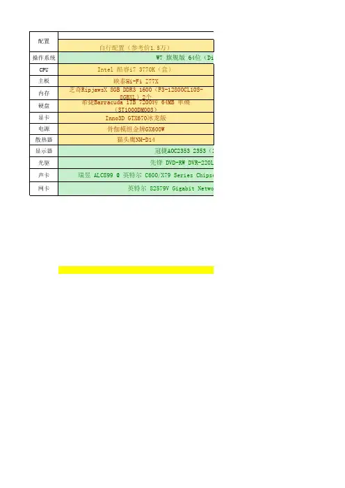 BIM软件购置电脑配置比较