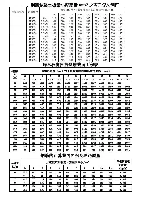 钢筋配筋详细表