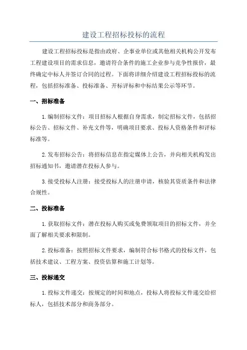 建设工程招标投标的流程