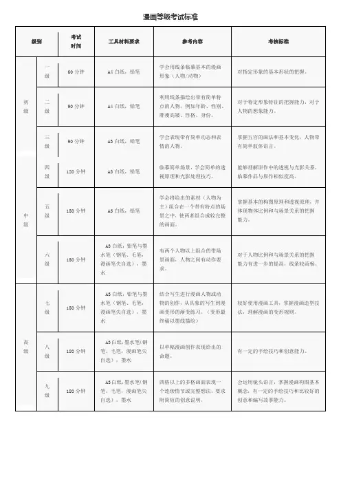 漫画—软笔书法—水彩——水粉素描速写—硬笔书法—中国花鸟画—中国山水画考级标准考级大纲
