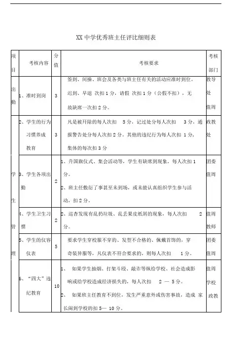 优秀班主任评比细则表