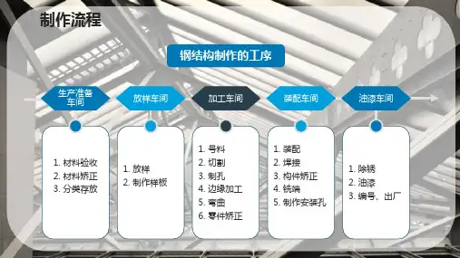 钢结构常规加工制作及防护—加工工艺流程之加工车间工序