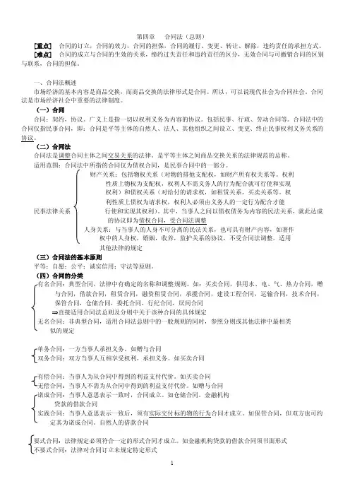 合同法重要知识点归纳总结