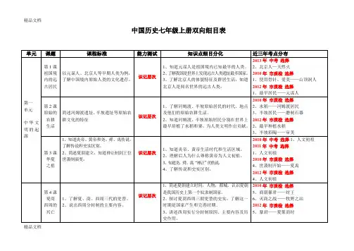 最新初中历史知识双向细目表(七年级)